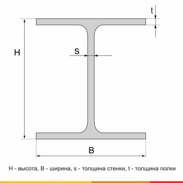 Балка двутавровая  70Ш3 С355 ГОСТ Р 57837-2017 - 1