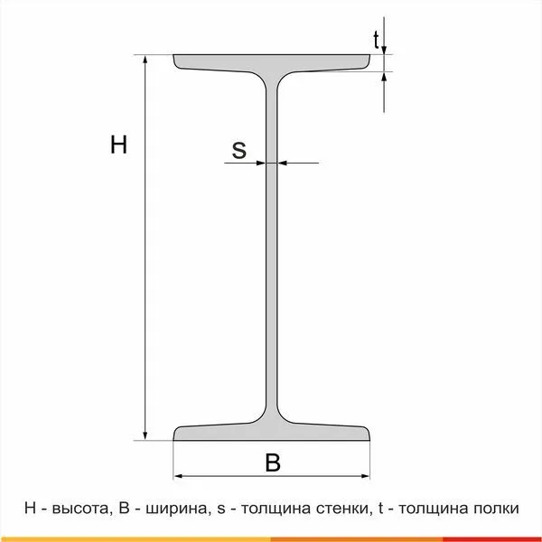 Балка двутавровая 24М С255 ГОСТ 27772-2021 - 3