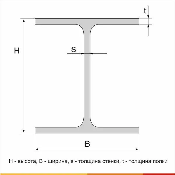 Балка двутавровая  35К1 С255 ГОСТ Р 57837-2017 - 5